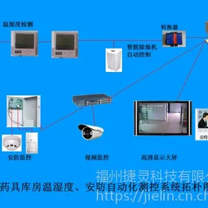 药具仓库温湿度安防测控系统