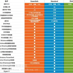 Microsoft Windows Server 2008R2中文企业版 服务器系统 EMB嵌入式