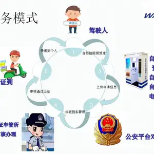 ����֤�������|ȫ��֤��ͨ����|ȫ�Զ��������ջ�|����ֱ��|��ӭ�ι۶���OEM