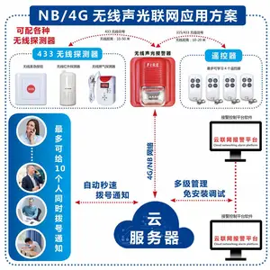 NB���������ⱨ��������|�����������⾯��|�绰�������ⱨ����