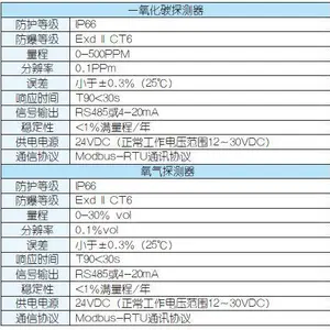 气体检测仪 平顶山防腐气体检测仪 按需定制