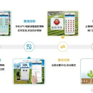 农业自动水肥一体化灌溉系统 智能水肥灌溉系统PLC变频控制柜