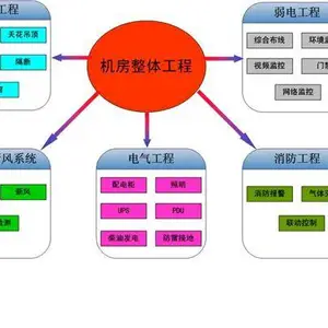 济宁 机房建设布线施工 澳诺