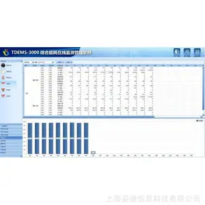 妥迪TDEMS-3000基础版能耗监测分析系统在线安装远程调试