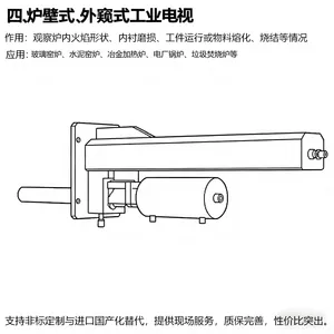 炉壁式高温工业监控探头 窑炉火焰工况可视化监测设备 自动保护耐高温壁挂式窥镜 窑炉火焰工况可视化监测设备
