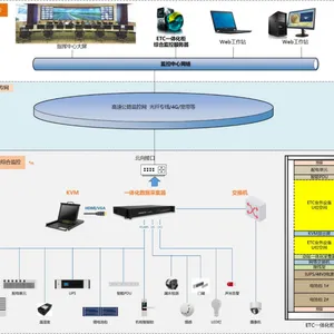 ETC门架系统一体化智能机柜-综合监控系统
