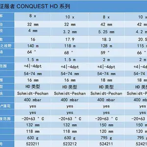 ���ݲ�˾�ܴ���-�¹�������Conquest 8x32HD ˫Ͳ��Զ��