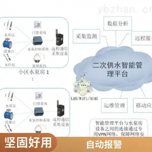 能源监控管理软件系统 采集水电气冷热数据统计分析