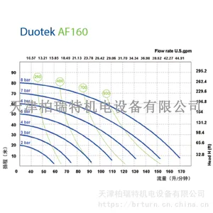 SEKO������ Duotekϵ�� 1�� AF160 ���������Ĥ�� ��ƫ����ϩ PVDF ����