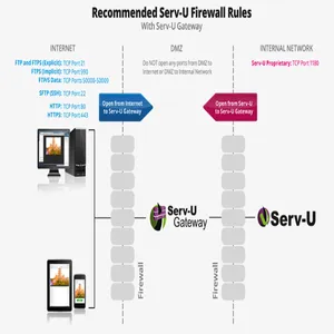 �������İ�Serv-U����_����Serv-U�ļ���������