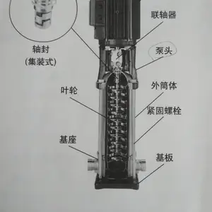 不锈钢多级离心泵CR