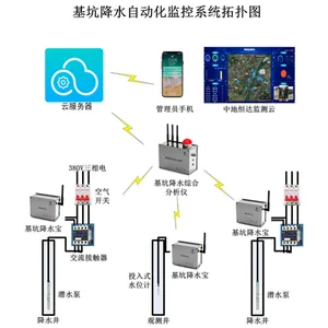 中地恒达-基坑降水自动化监控系统