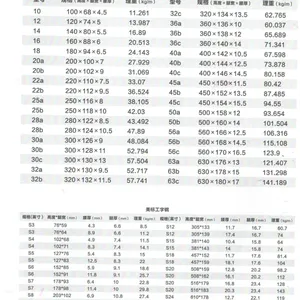 304不锈钢工字钢厂家 304不锈钢工字钢型号规格表 304工字钢理算重量表