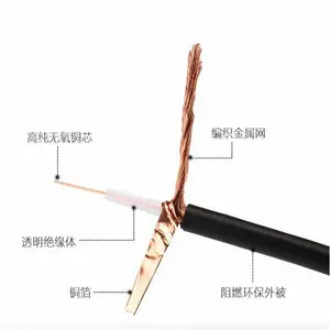SYV23,SYV53铠装射频同轴电缆