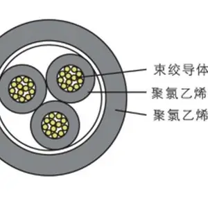 天诚精品电源线RVV3*1.0