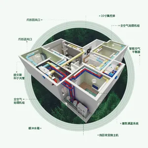 美式陆德曼五恒全空气空调公司