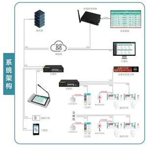 ����SanRing���������Խ�ϵͳIP���绤���Խ������ſڻ�HIN-16E
