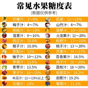 陆恒生物LH-B36高精度数显电子糖度计手持式水果测糖仪数字糖度计糖含量折射仪