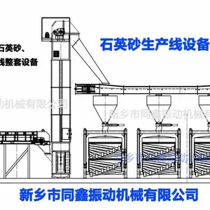石英砂选矿设备高纯石英砂生产线