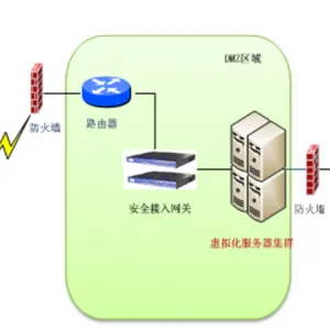 桌面云虚拟化|私有云|混合云|容灾和存储备份|服务器虚拟化|