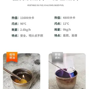 ������ɽ��������ȼ�Ϲ�Ӧ ������Һ��ȼ��ֲ������߰�װ