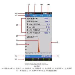 ���׹�ɫOHSP350MYT�����ǣ�300-1700nm��ͨ�������ǣ��ڿ������Դ����豸YY1081