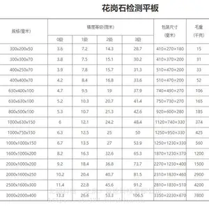 前哨平台青岛前哨大理石平台平板平尺方箱泊头平台河北平板济南鑫磊济青济南青平台大理石构件定制
