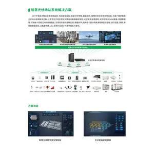 CET新能源监控管理解决方案配置解读:从四可到并网点