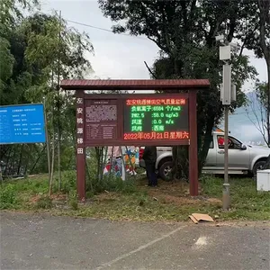 ��԰��������ʵʱ���߼�⼼�� BYQL-FY ���ܻ�һ�廯 ��Ұǧ��