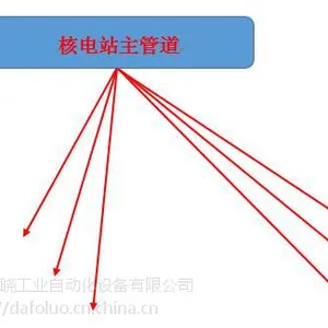 美国激光跟踪仪在核电站主管道检测领域的应用