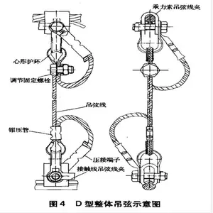 可调式整体吊弦