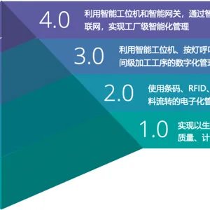 AIO8 CLOUD智能制造一体化平台