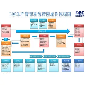 ������EDC-erp��������ϵͳ