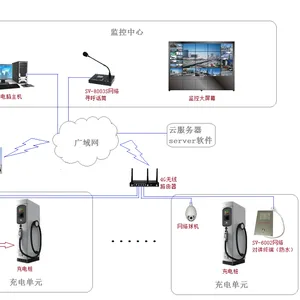 嵌入式IP网络音频模块