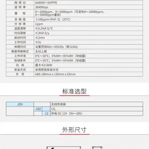 �������غ���JZH-102-12����C02������������̼ZigBee