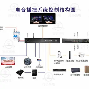 电音播控系统 电音声光电控制设备