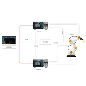 ����Suita���ʷ�����7ͨ��SPAW7000ϵ�� ����0.1Hz��5MHz ����0.01%