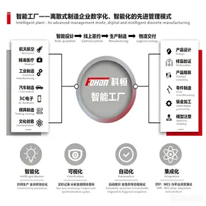东莞市科恒手板模型有限公司