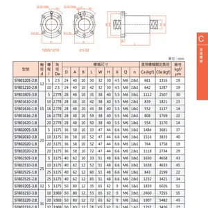 SFBR02010C1D���о����е��̣� MOSIONX ( ԭTBI��SFB ��ĥ������˿��
