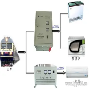 山东德州DC600VDC600V转交流220V逆变电源大功率