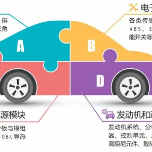 汽车ECU密封硅胶 Wacker N9111 上海铭成锦