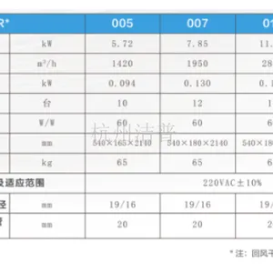 杭州重力热管背板空调供货报价 浙江洁普智汇能源科技供应