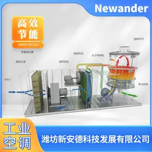 新安德涂装废气治理-沸石转轮+旋转式RTO成套设备系统