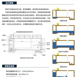 ��ճ�ϴ�豸 ����س�ϴ�豸 �����ϴ�豸�����ȫ�ɶ���