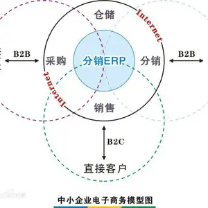 屯溪徽州黄山歙县休宁祁门黟县,那个进销存供应链软件好用
