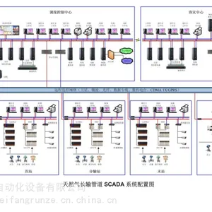 天然气有毒气体报警器联锁风机阀门紧急切断系统