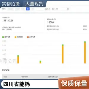 ��ͼ��Դʹ��������ܼ�����״ͼ��Դ����й���ģʽ��Ϣ��������Ʒ��Դ������Դ����