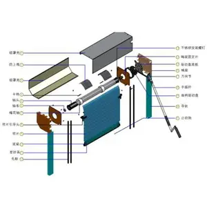 西岸卷闸门维修,下安卷闸门维修,华南环保产业园卷闸门维修,五金产业基地卷闸门维修