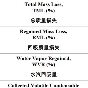 真空线缆特种电线真空出气测试解决方案ASTM E595热真空释气测试解决方案