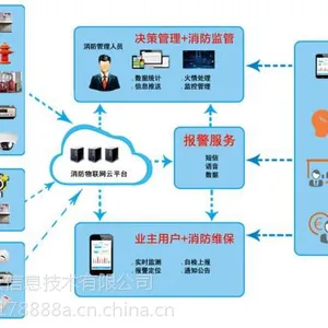 2018智慧消防物联网云平台让老旧小区消防管理智能化系统化